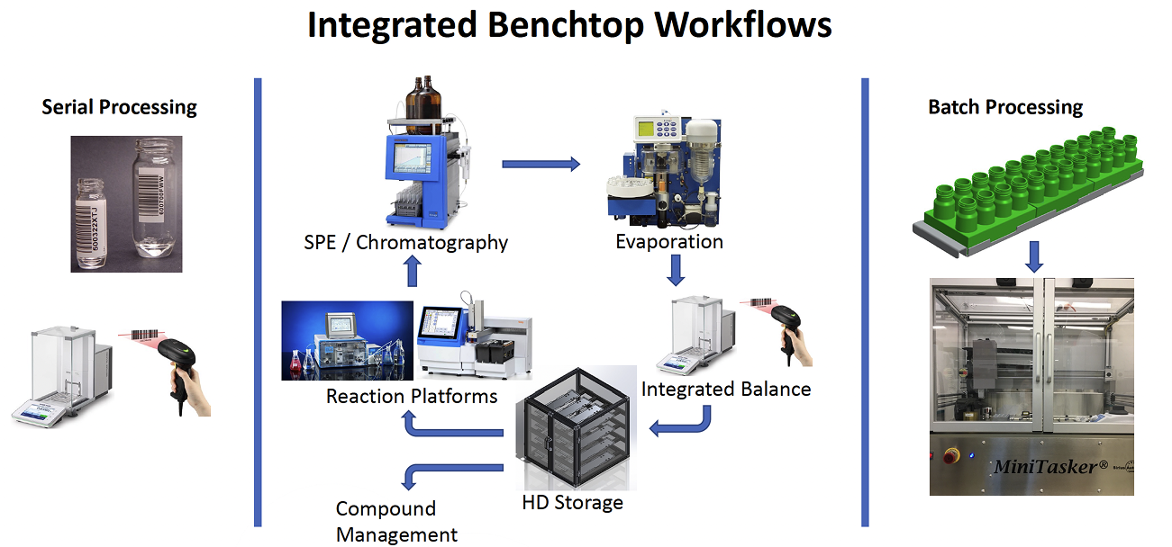 Biotage V10 workflow diagram 01