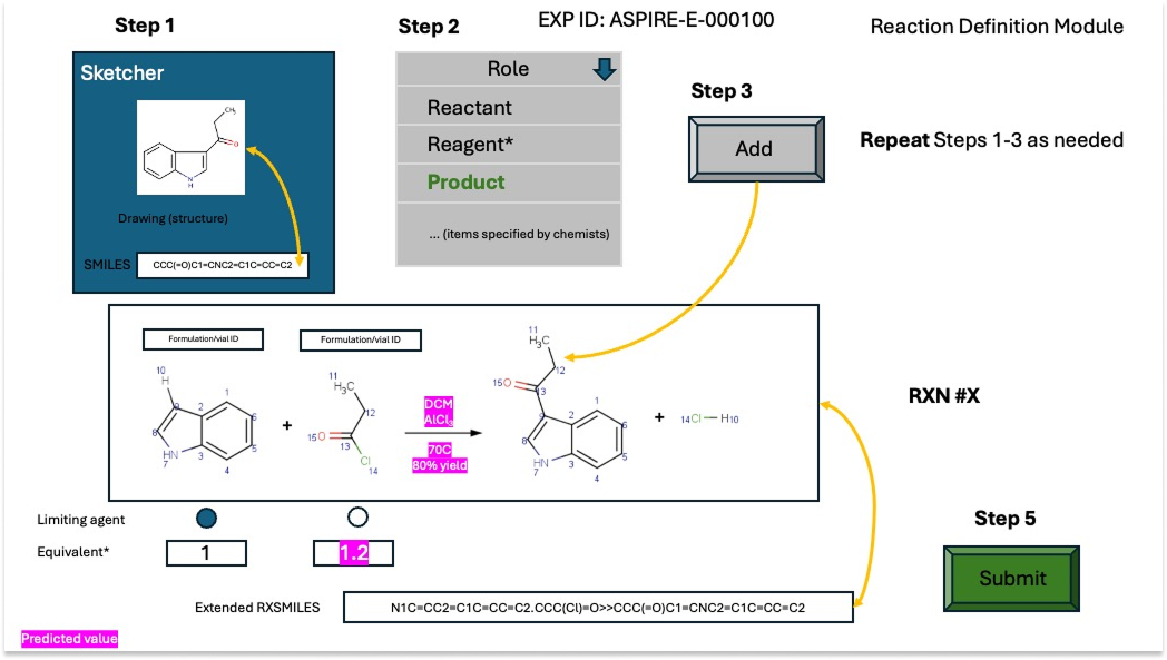 RXN source document 03