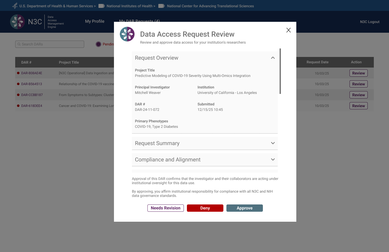 ISO DAR review detail