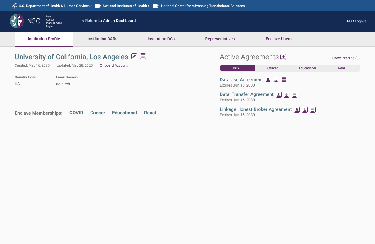 Admin org page — institution profile