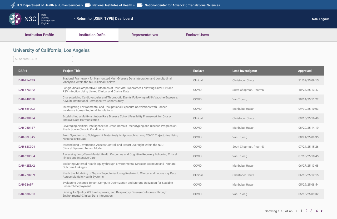 Org page — researcher DARs view