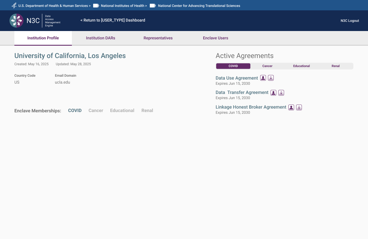 Org page — researcher read-only view