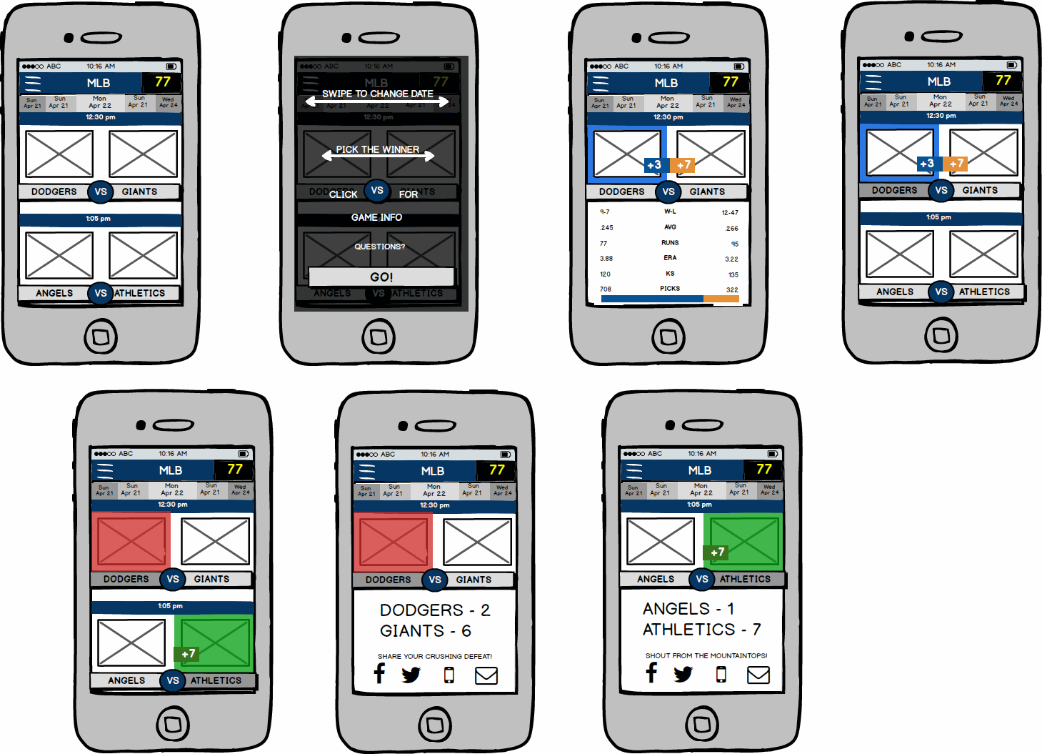 3.0 Balsamiq wireframes — the game pick flow: games list, gesture tutorial, picks, scored results, and share