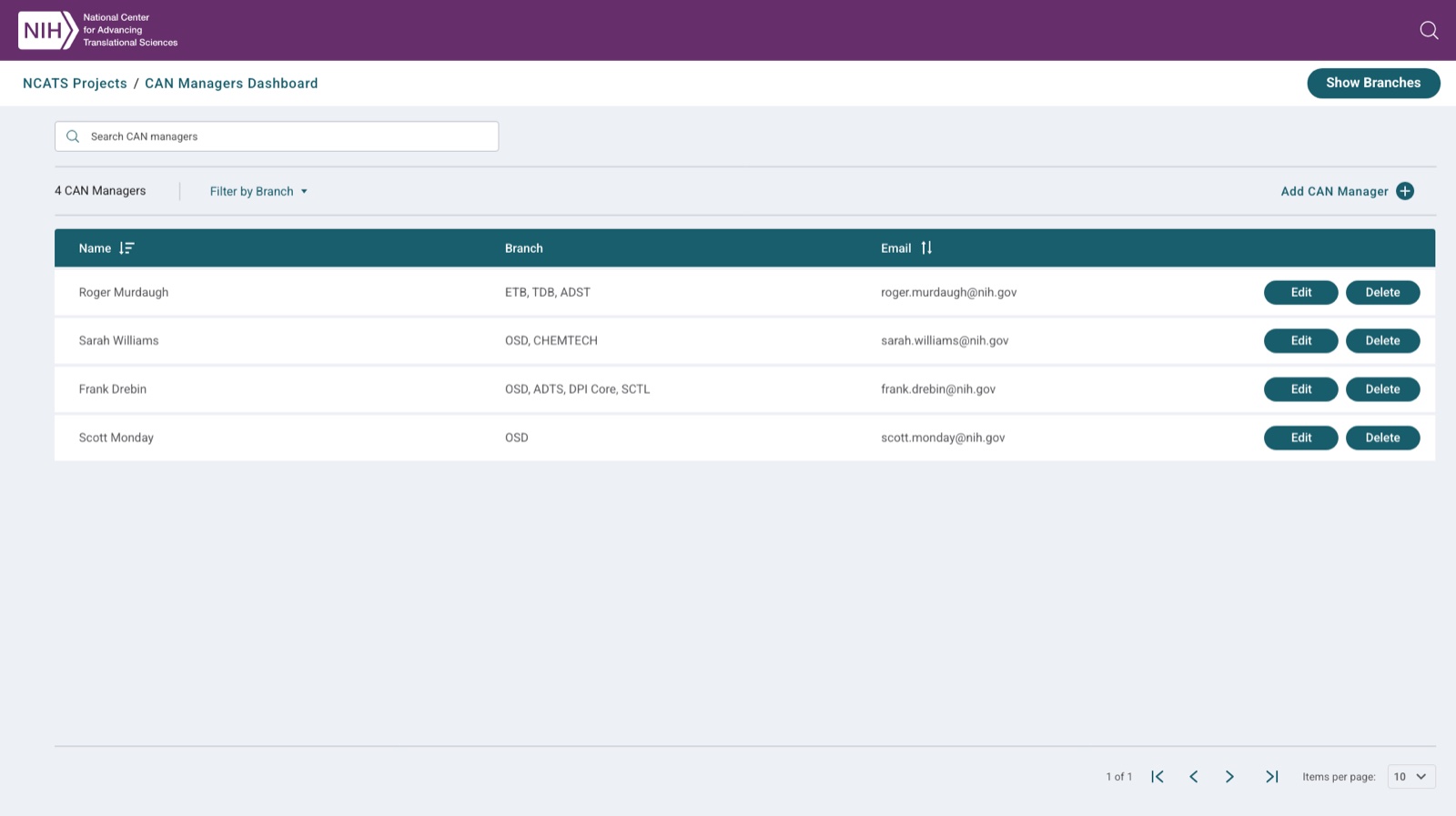 Project Tracker — CAN Managers dashboard