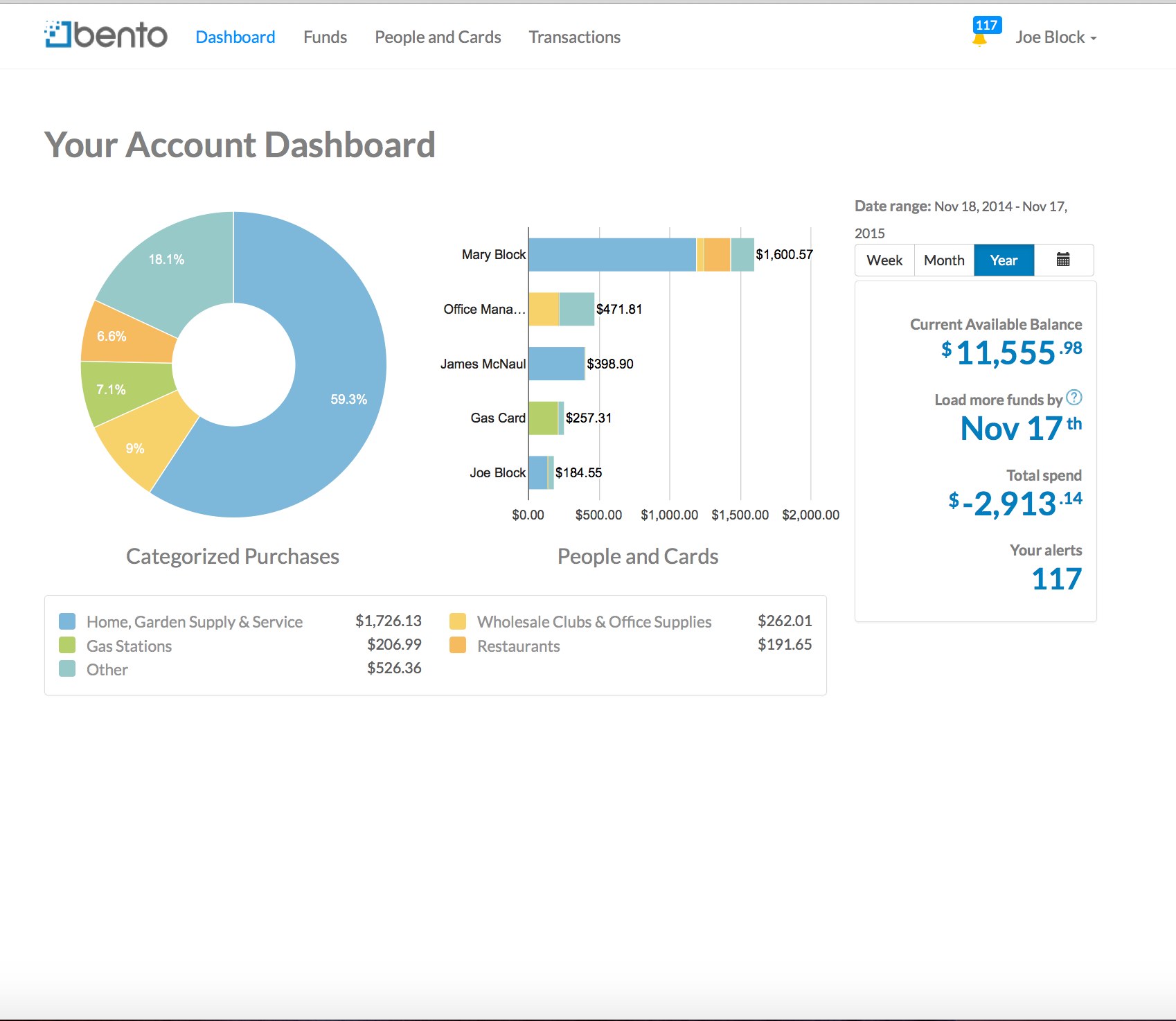 Before — the original dashboard: donut and bar charts side by side with their titles and legend stranded below them