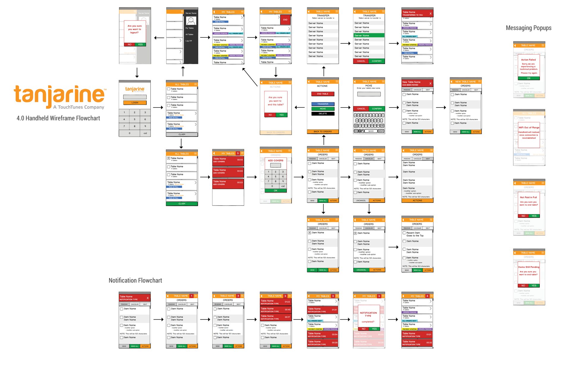 Tanjarine 4.0 handheld — flowchart wiring the wireframe screens into the full app flow